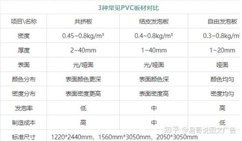 PVC材料有哪些用途？这些PVC产品，各位广告人都了解吗？ - 知乎