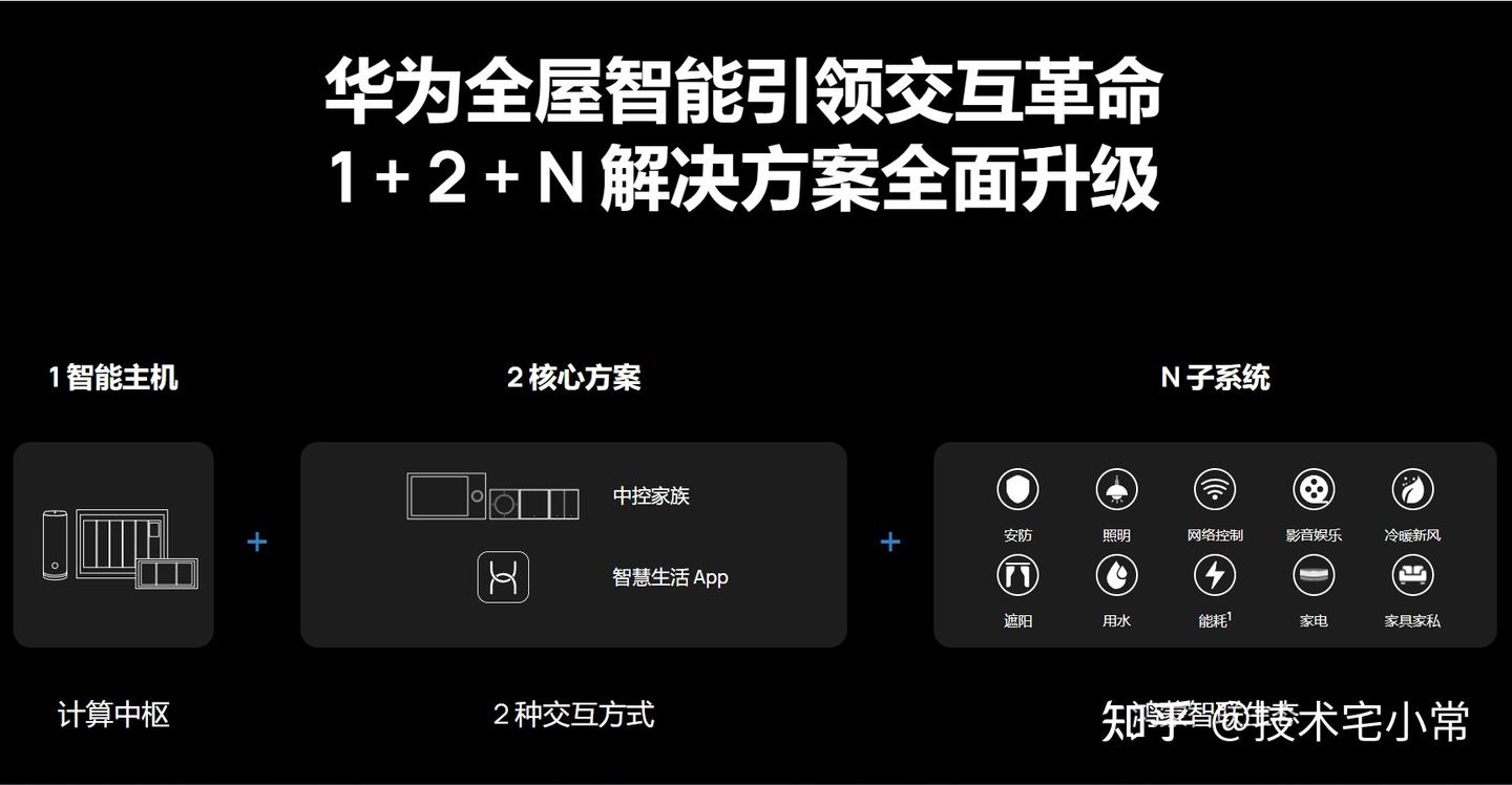 小米VS华为，全屋智能家居怎么选？看完本文你就明白了 - 知乎