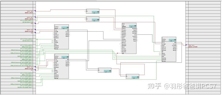 （18）PCS 7 关于CFC的一般信息 - 知乎