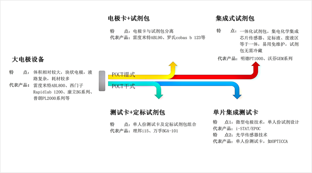 「蓝皮书」中国血气分析市场状况 - 知乎