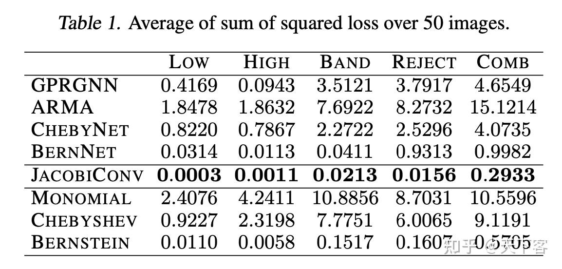 论文笔记：ICML'22 How Powerful are Spectral Graph Neural Networks - 知乎