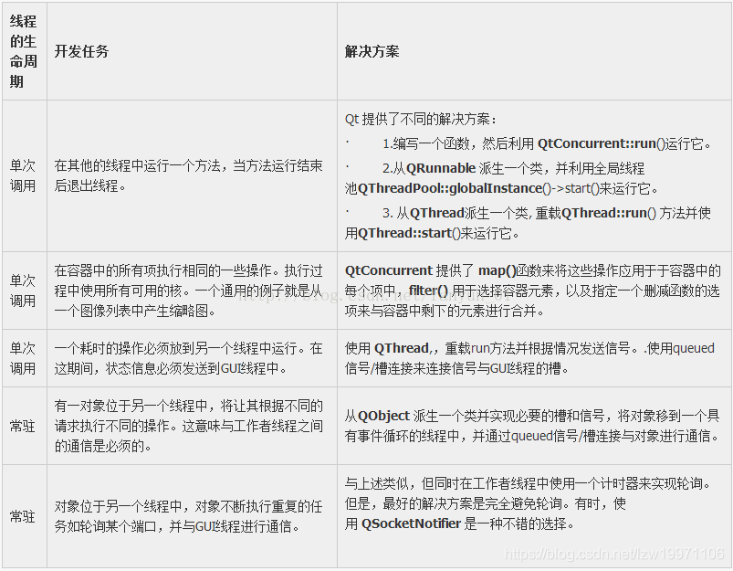 QT中QThread的各个方法,UI线程关系，事件关系详解(5) - 知乎