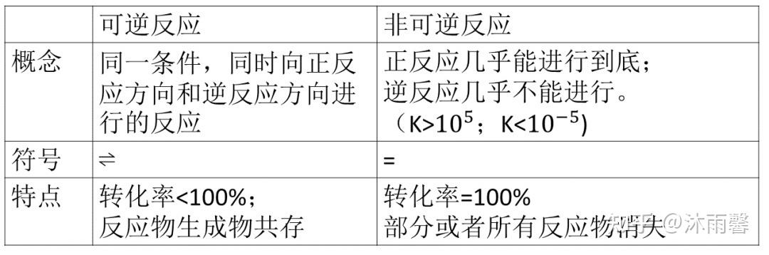 为什么许多化学反应是可逆的? - 知乎