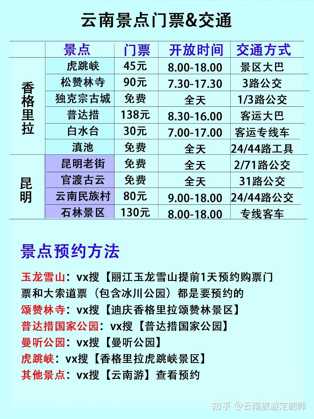 9月来云南旅游攻略!一张图秒懂云南!! - 知乎