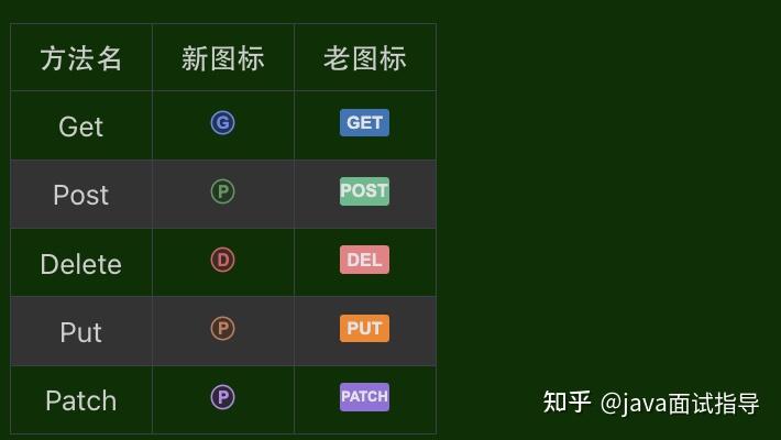 一款可以替代 Postman 的 IDEA 神级插件，更快更高效！ - 知乎