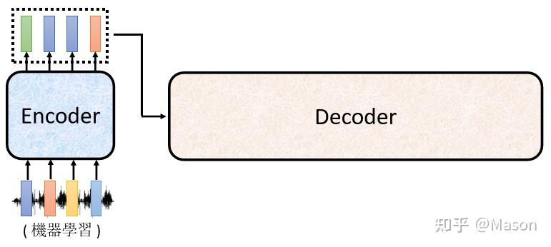 Pdec Encoder 13 Transformer P2_Decoder - 知乎
