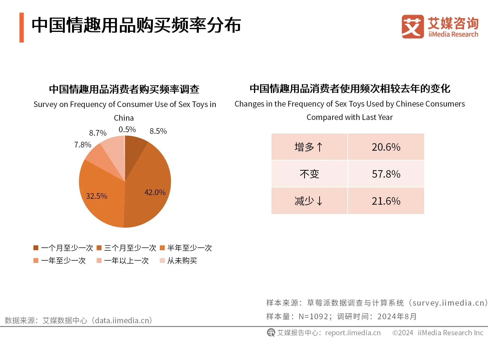 艾媒咨询 | 2024-2025年中国情趣用品行业及消费行为调查分析报告 - 知乎