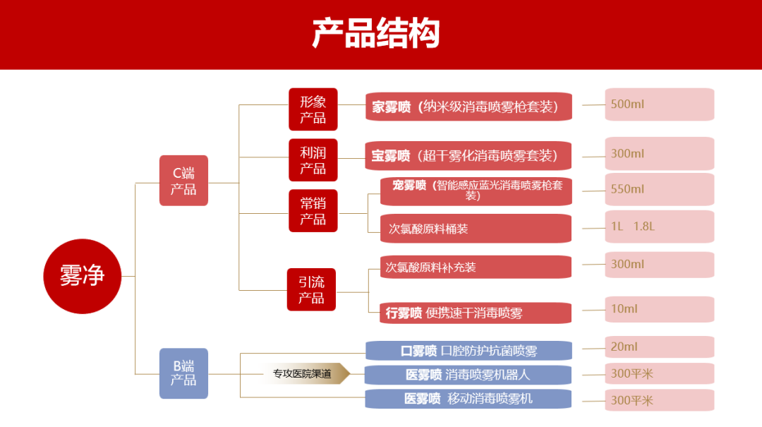 新品牌红海突围记：雾净何以成为喷雾消毒破局者？
