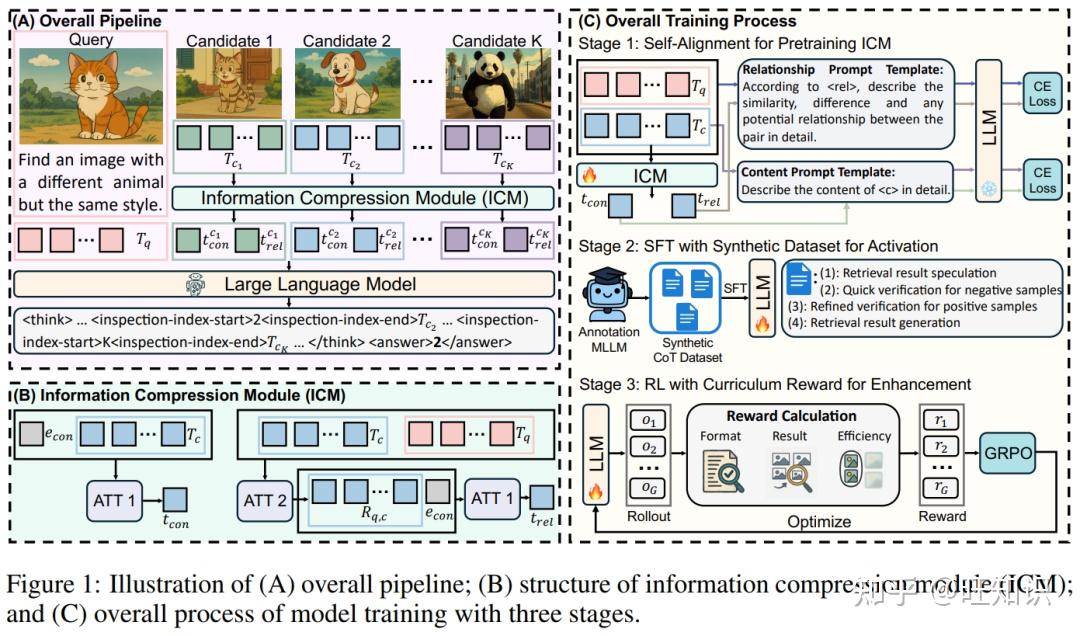 NeurIPS'25港城大+腾讯+浙大Retrv-R1：压缩+推理多模态检索SOTA - 知乎