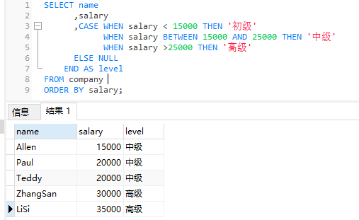 了解GaussDB SQL中CASE表达式 - 知乎
