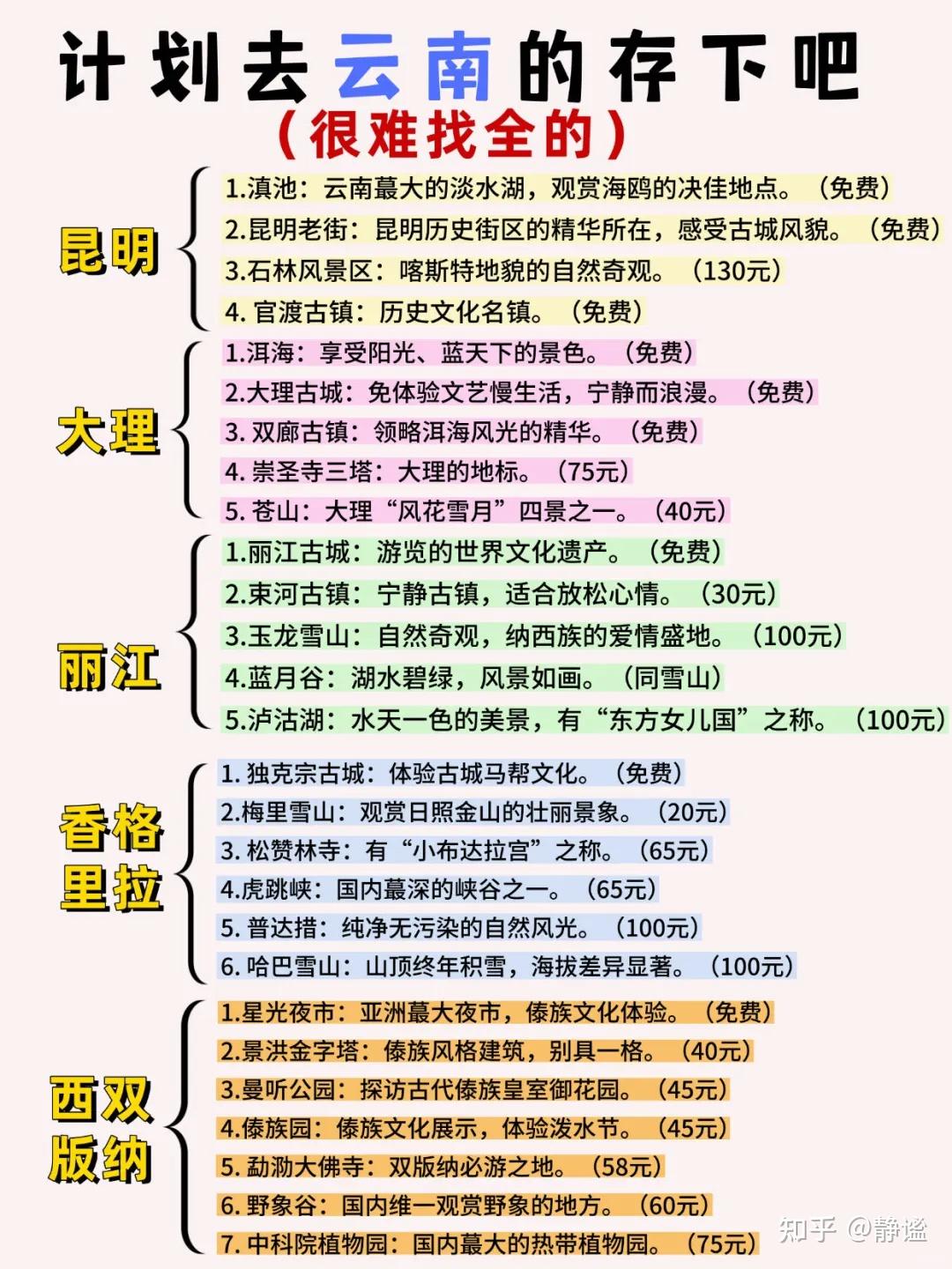 10-11月云南旅游保姆级攻略 小白直接抄作业！ - 知乎