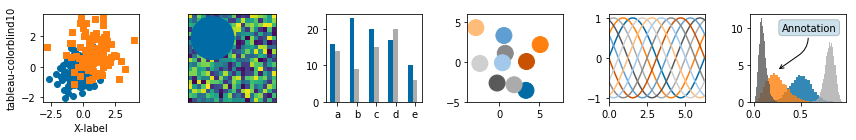 Matplotlib全面语法教程 & 更好的理解Matplotlib用法 - 知乎