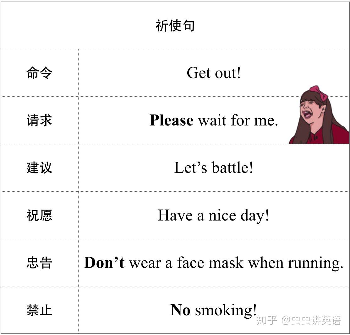 有时候,「祈使句」听起来挺暴躁的 - 知乎