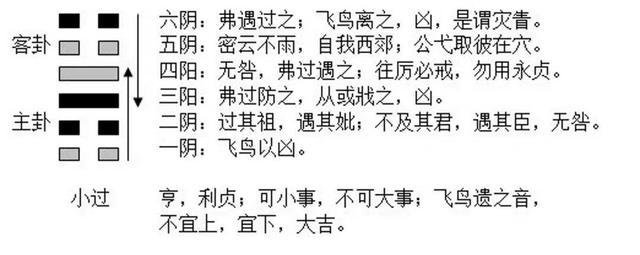 易经六十四卦之雷山小过(小过卦) - 知乎