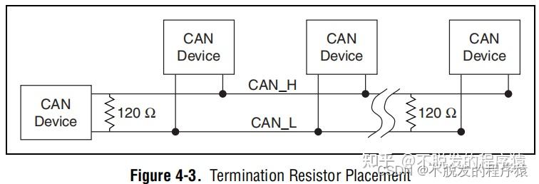 详解CAN总线:高速CAN总线和低速CAN总线的特性 - 知乎