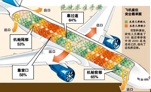 飞机失事概率是多少，坐飞机老是担心坠机
