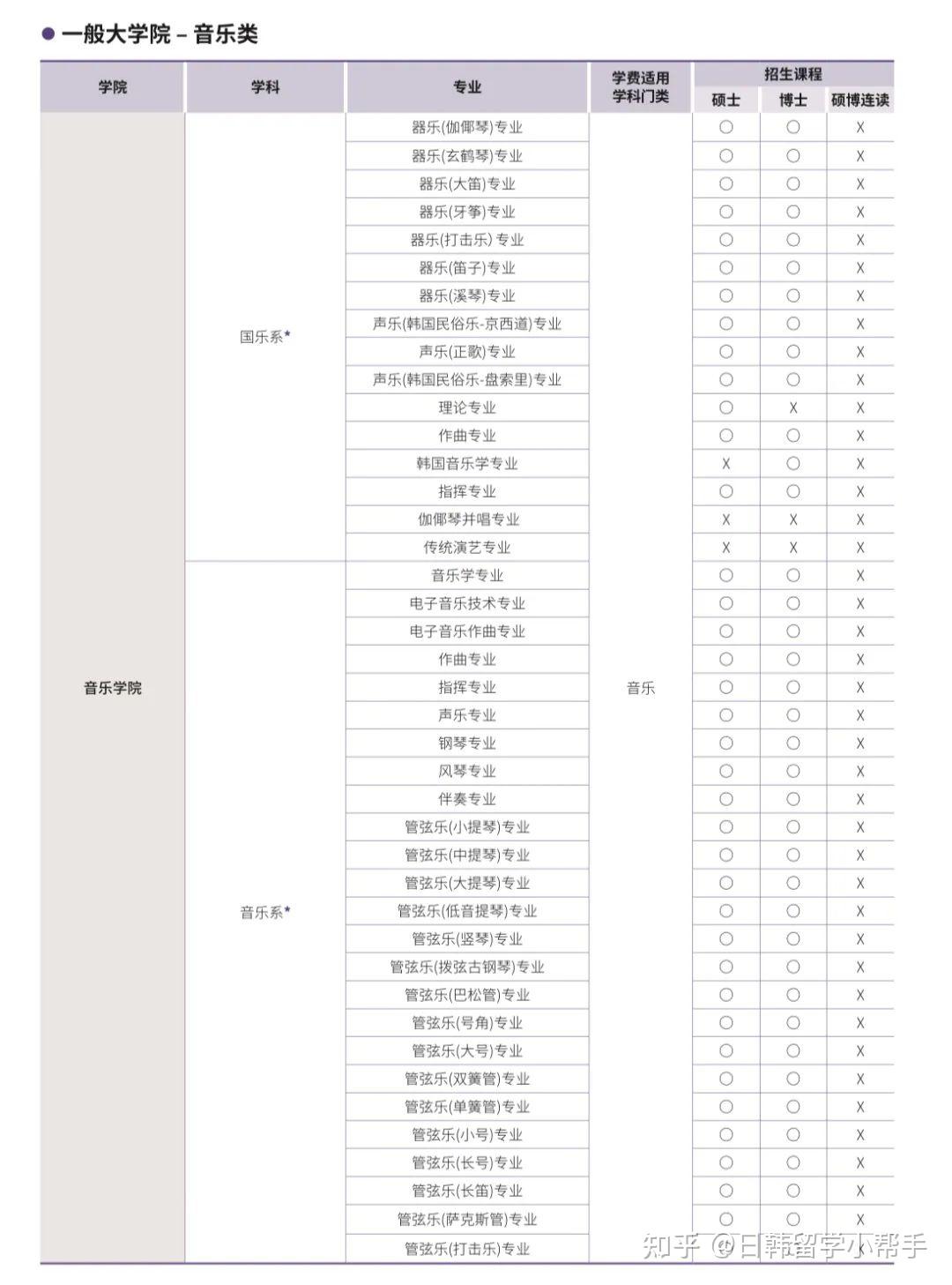 汉阳大学硕博招生简章2025年9月 - 知乎