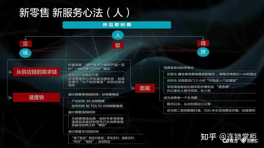 如何复制输出一套完整单店盈利系统?在执行过程中不变形? - 知乎