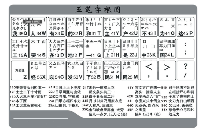 2021年,我为什么还要学五笔输入法? - 知乎