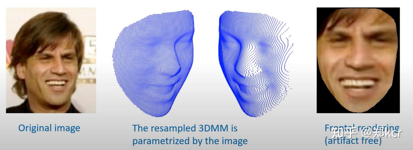 CVPR2020 Tutorials 3D FACE MODELING AND RECONSTRUCTION - 知乎