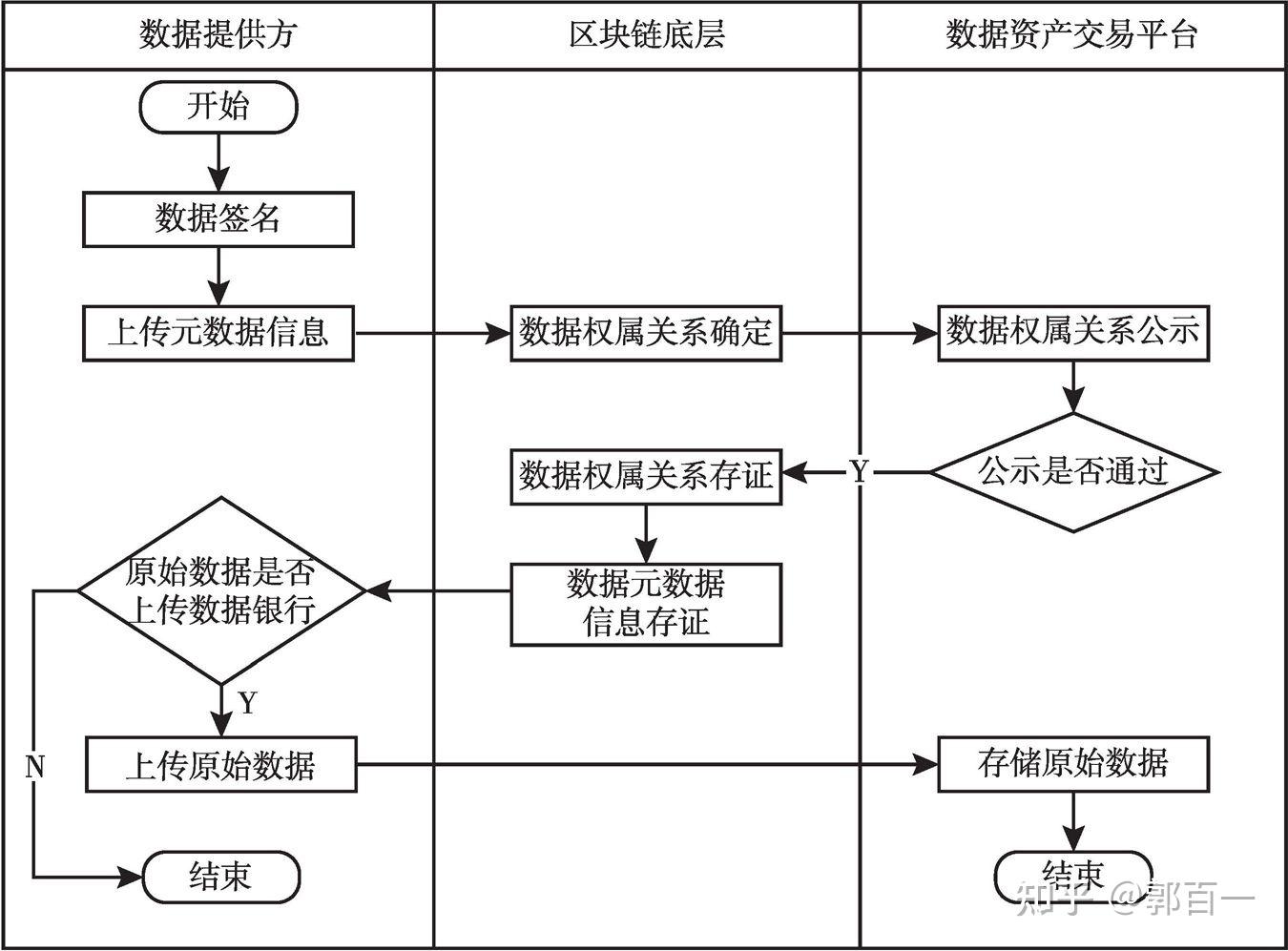 数据确权：数据要素的定心丸 - 知乎
