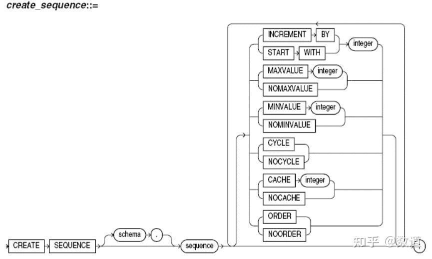  oracle 7 