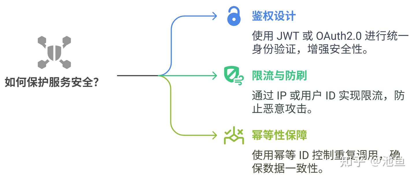 如何系统学习API接口?最全API接口大全分享 - 知乎