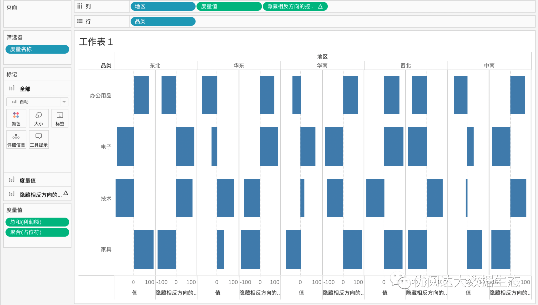 举个栗子!Tableau 技巧(266):学做双向圆角条形图 - 知乎