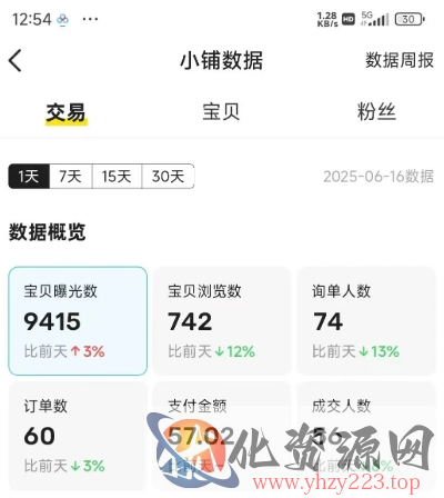 闲鱼半自动项目第二期，可能是迄今为止最稳的项目，兼职月收益9k