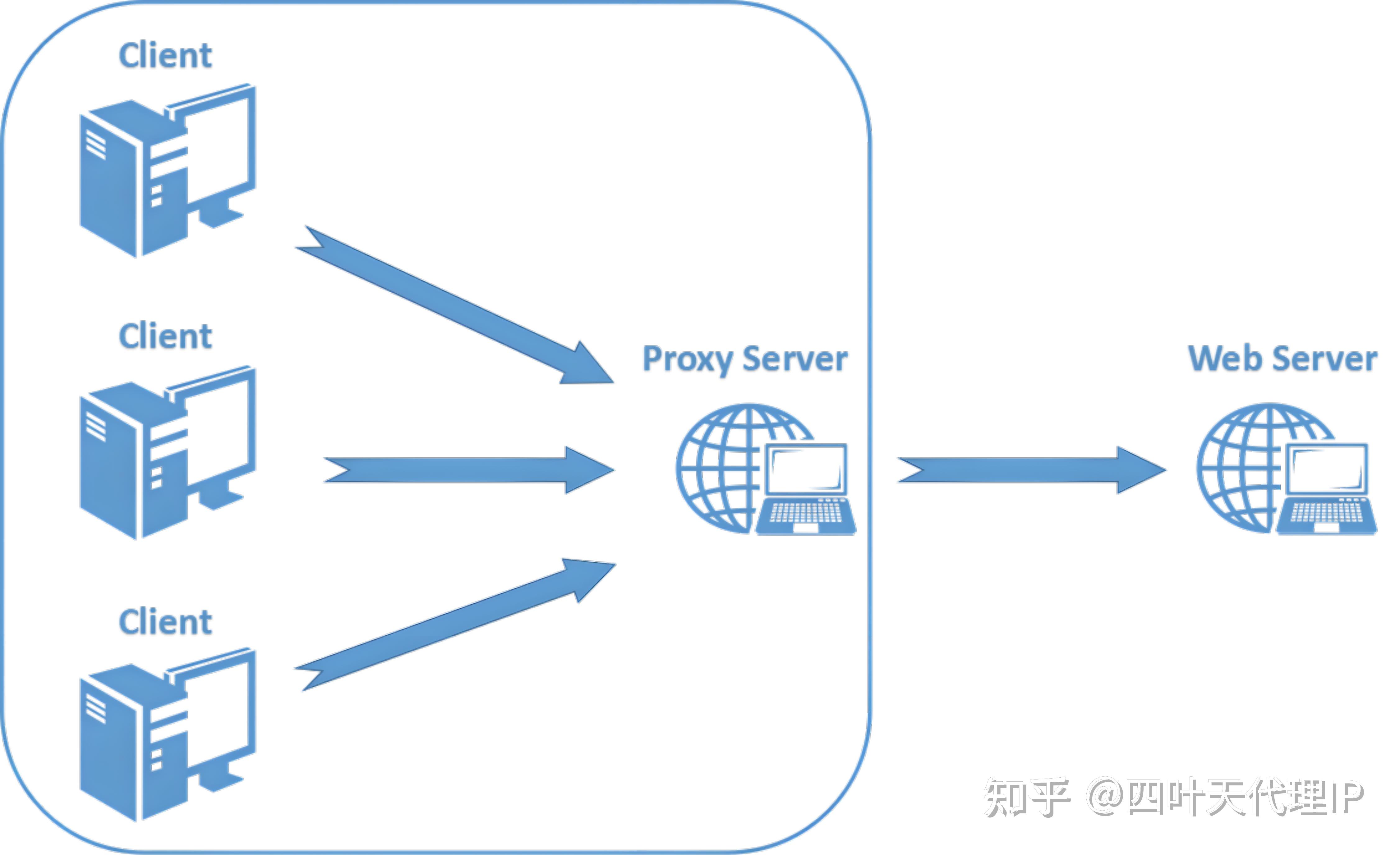 proxyserver，ProxyServer软件安装版