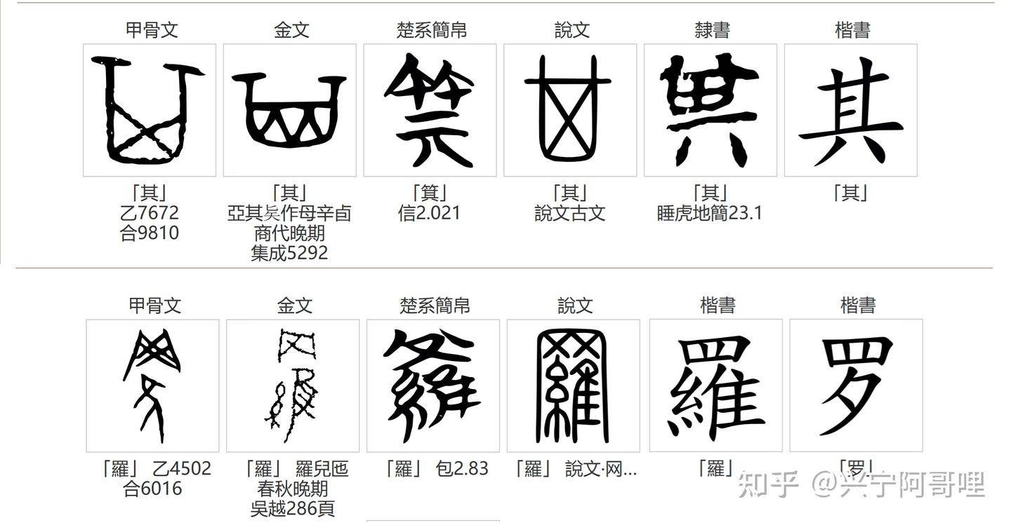 释谷米分离盛器:畚、箕、箩、筛、磨栏——兼释“门可罗雀”本义 - 知乎