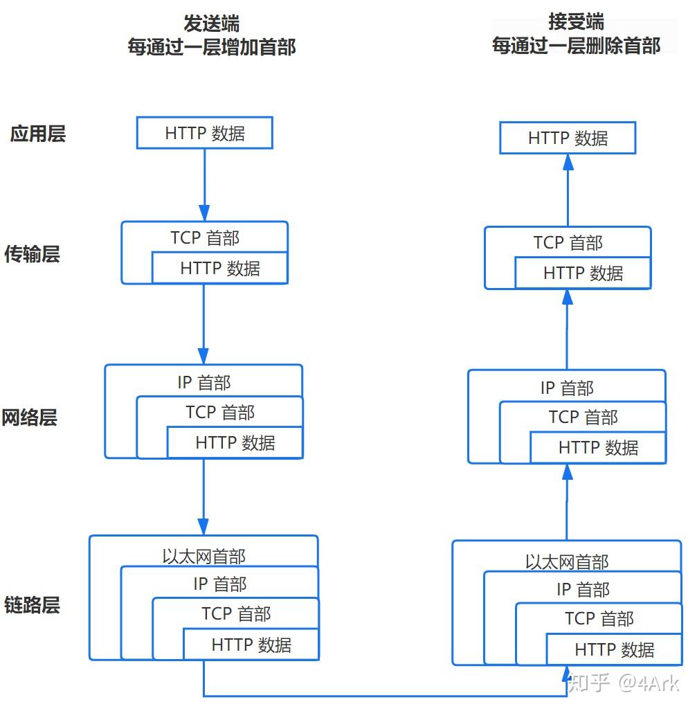 在浏览器输入 URL 回车之后发生了什么（超详细版） - 知乎