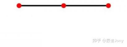 如何理解“混叠(Aliasing)”的现象? - 知乎