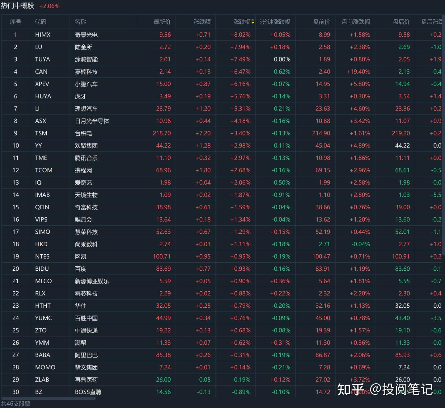 交易日复盘美股20250121：三大指数集体收涨！ - 知乎