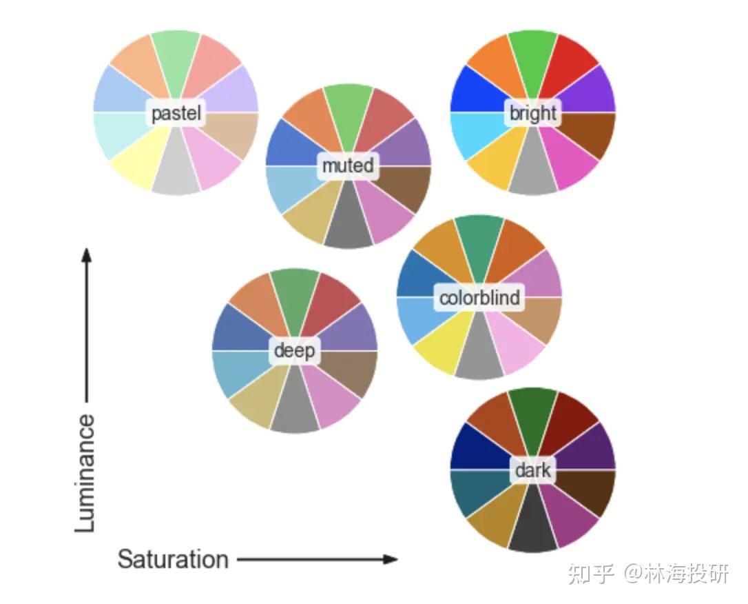 matplotlib、seaborn颜色、调色板、调色盘。 - 知乎