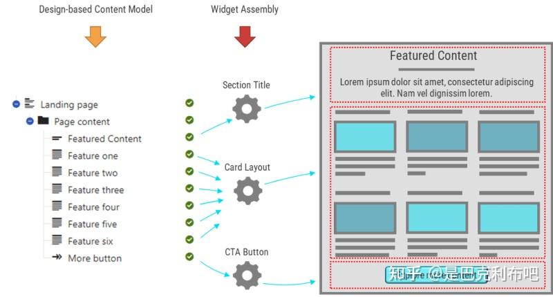 在 Baklib Experience 中实现混合 CMS 架构 - 知乎