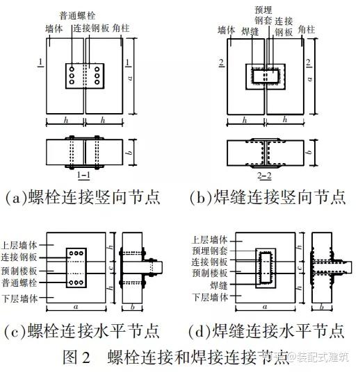 基于不同连接技术的装配式混凝土剪力墙抗震性能研究 - 知乎