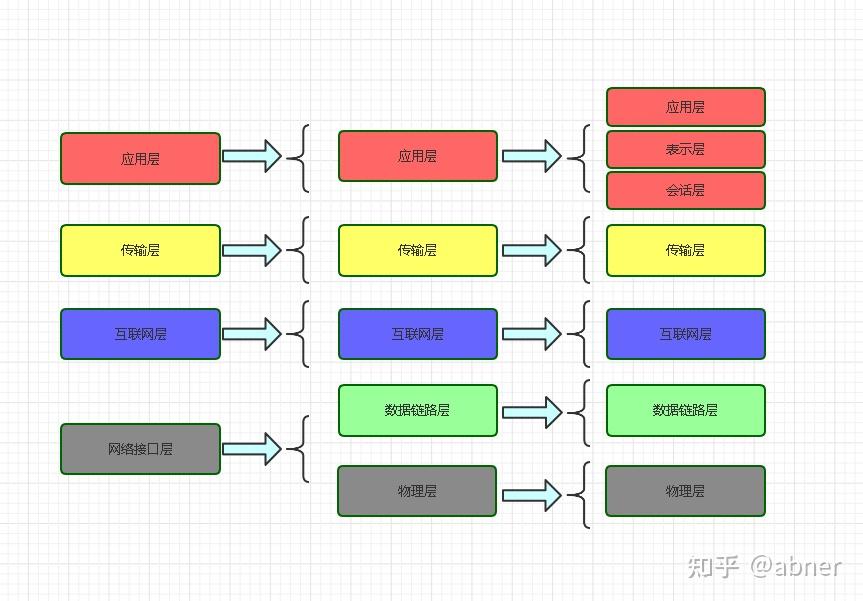 通信协议——Http、TCP、UDP - 知乎