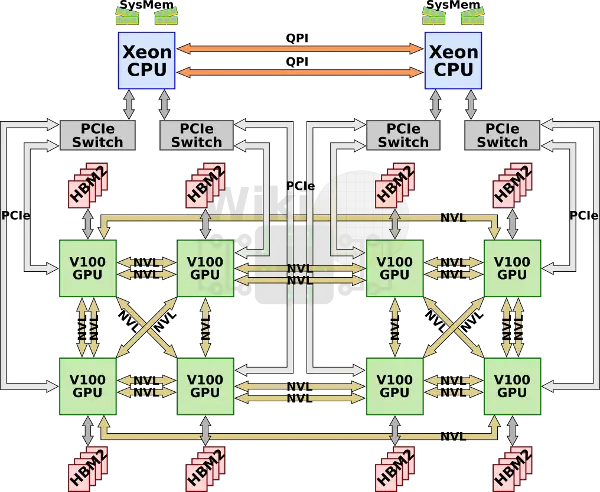 Nvidia Smt 一文读懂nvidia-smi topo的输出 - 知乎