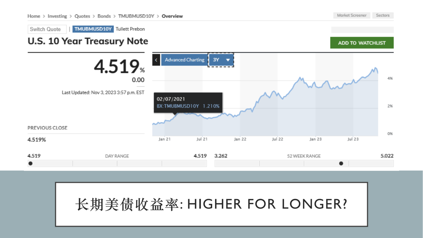 教授观点| 傅强：长期利率的迷思与全球化的悖论精华总结（完整版） - 知乎