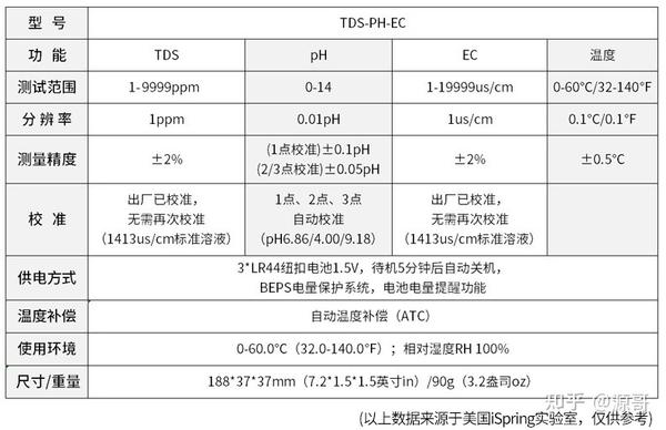 水质测试笔可以测出饮用水是否合格吗? ?