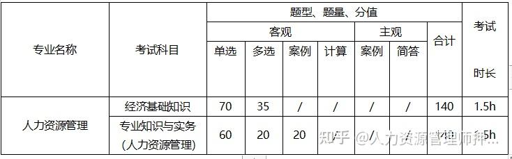 人力资源公司转让_人力资源管理师证书报考条件_新版人力资源管理师职称证书含金量