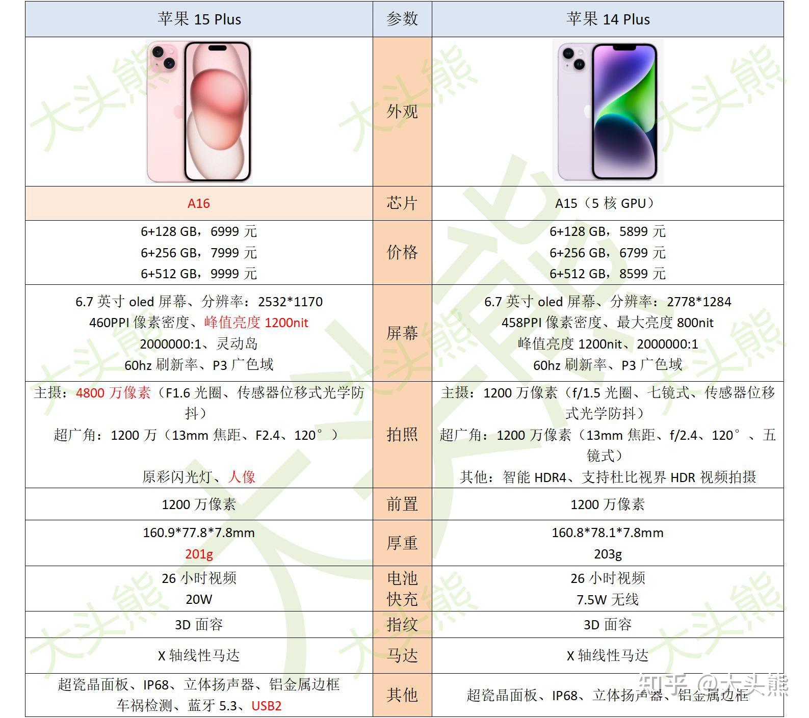 苹果10plus参数图片