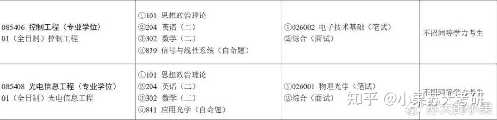 25苏州大学光电学院考情分析! - 知乎