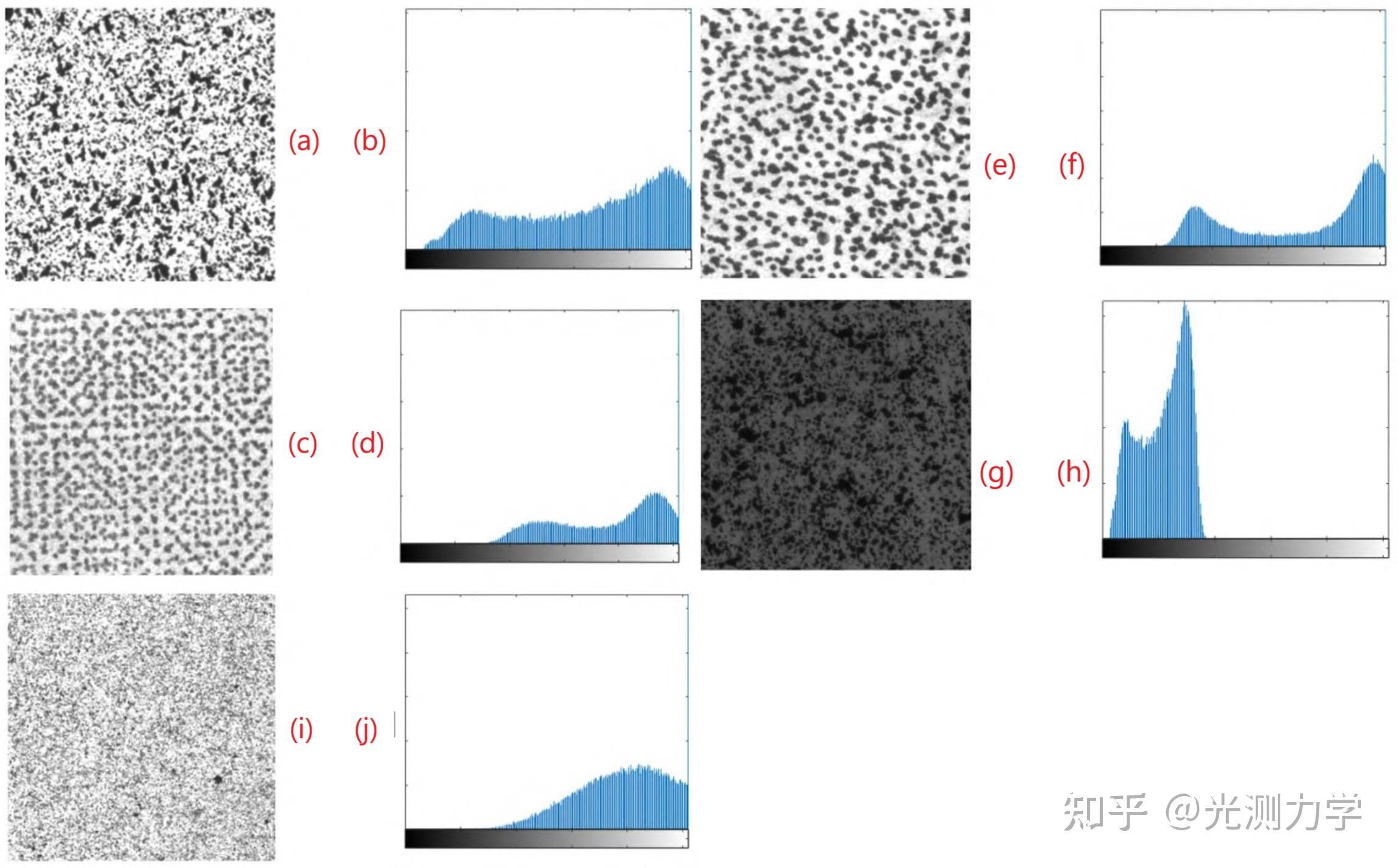 对数字图像相关方法散斑质量的评价 - 知乎