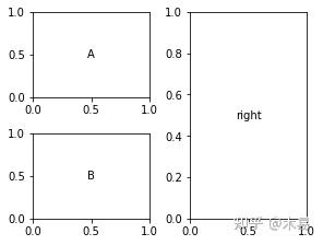 Matplotlib Va Matplotlib Figures的创建、显示和保存 - 知乎