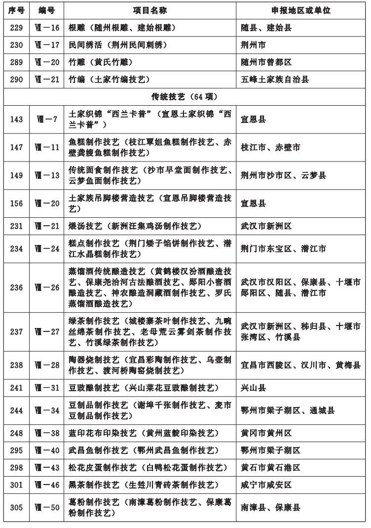 湖北省省级非物质文化遗产名录（批次） - 知乎