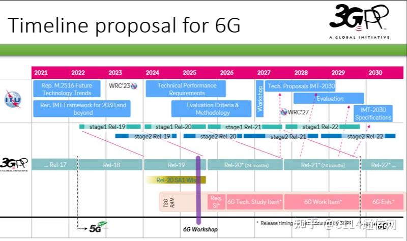 对话InterDigital：6G不再“雾里看花”，行业共识正浮出水面 - 知乎