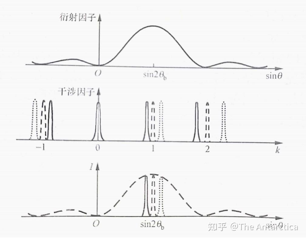 物理光学 | 4-5 衍射光栅(Diffraction Grating) - 知乎
