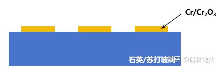 掩模版的结构 - 知乎